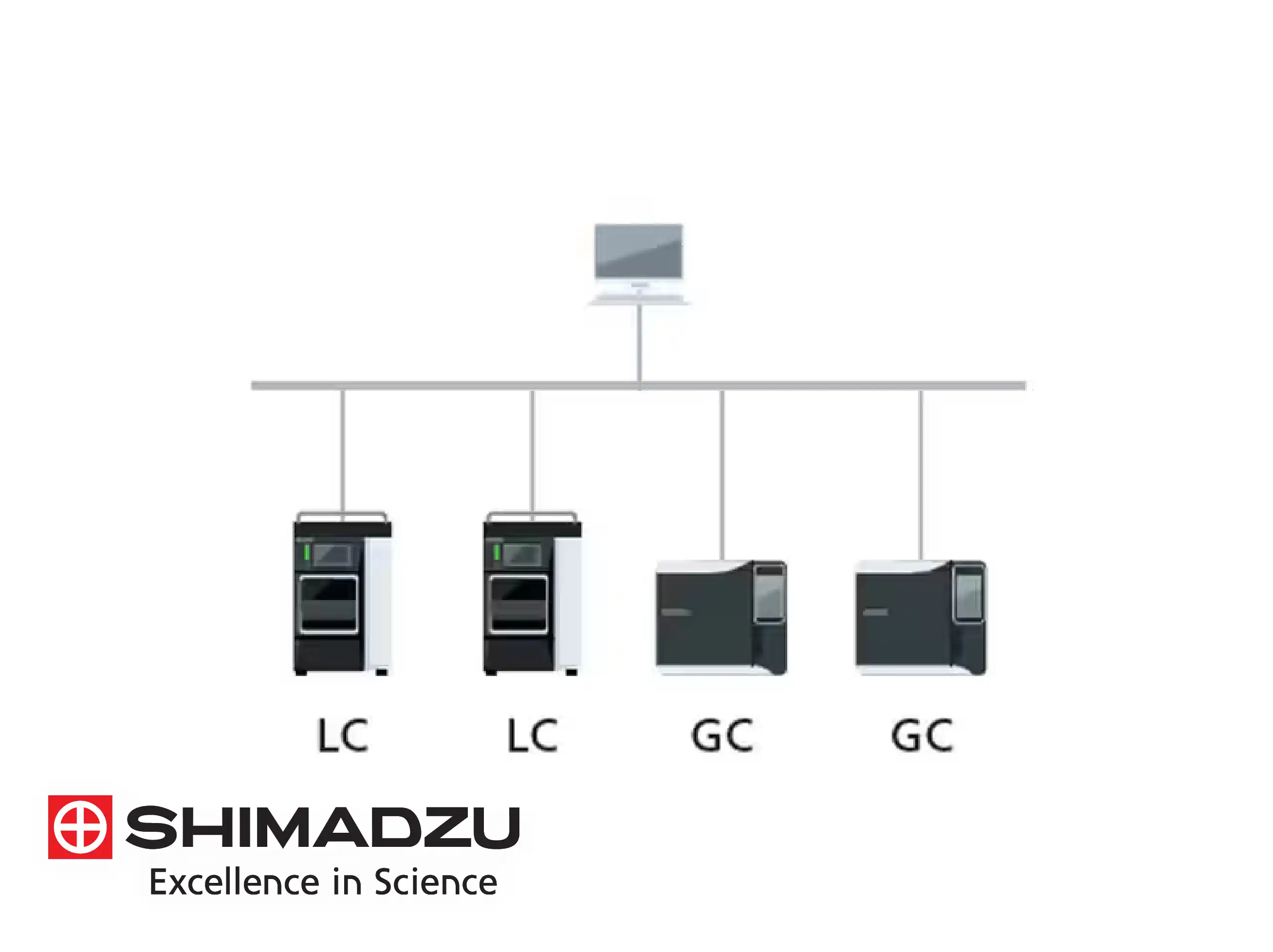 Shimadzu LC Software